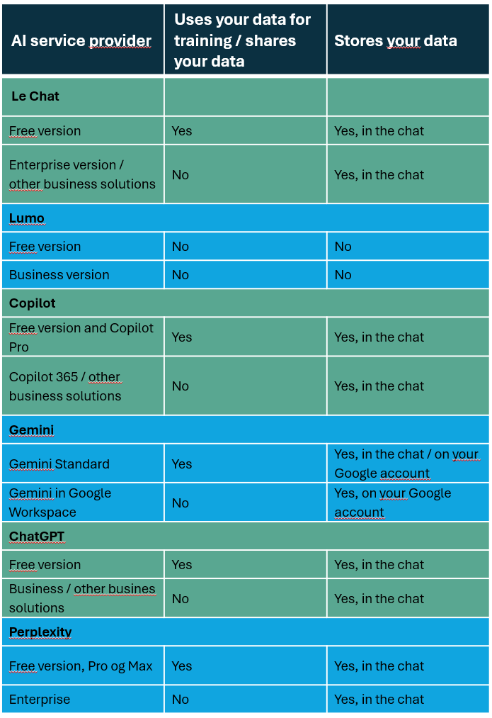 AI overview